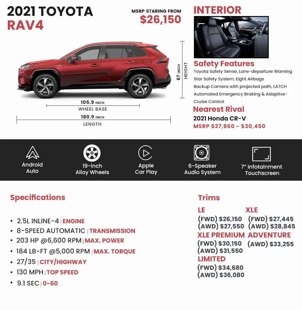 2021 Toyota Rav4 Price, Review, Ratings And Pictures