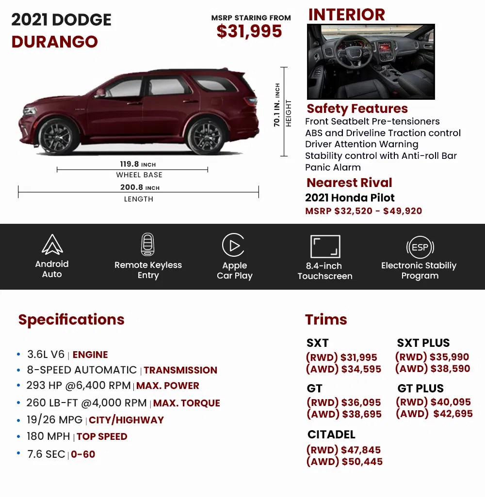 2021 Dodge Durango Price, Review, Pictures And Ratings