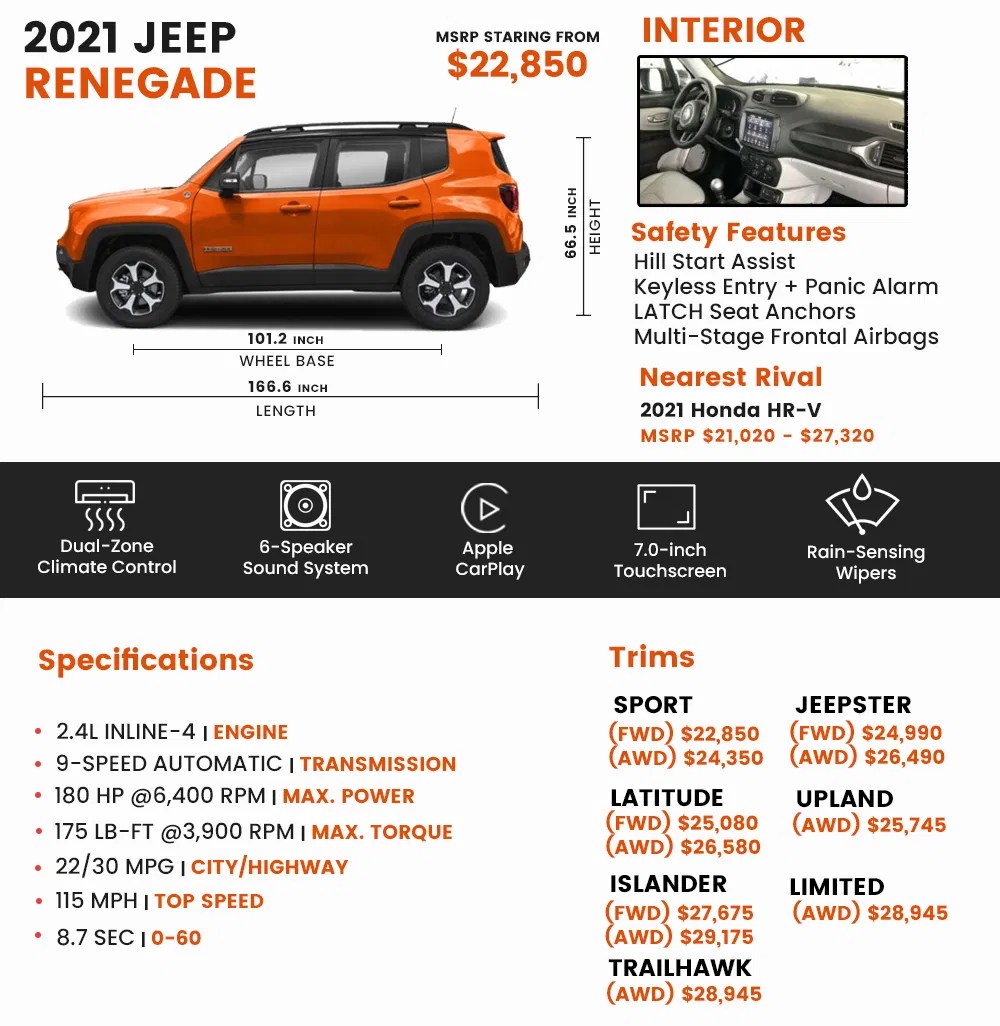 2021 Jeep Renegade Price, Review, Pictures And Ratings