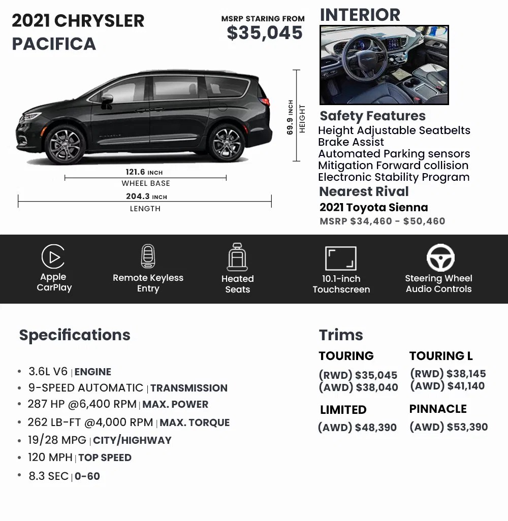 2021 Chrysler Pacifica Price, Review, Pictures And Ratings