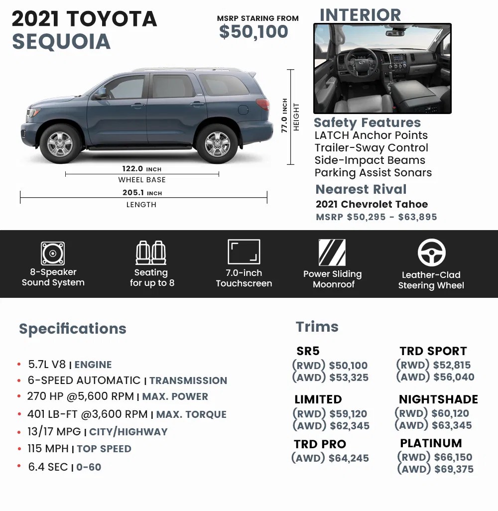 2021 Toyota Sequoia Price, Review, Pictures And Ratings