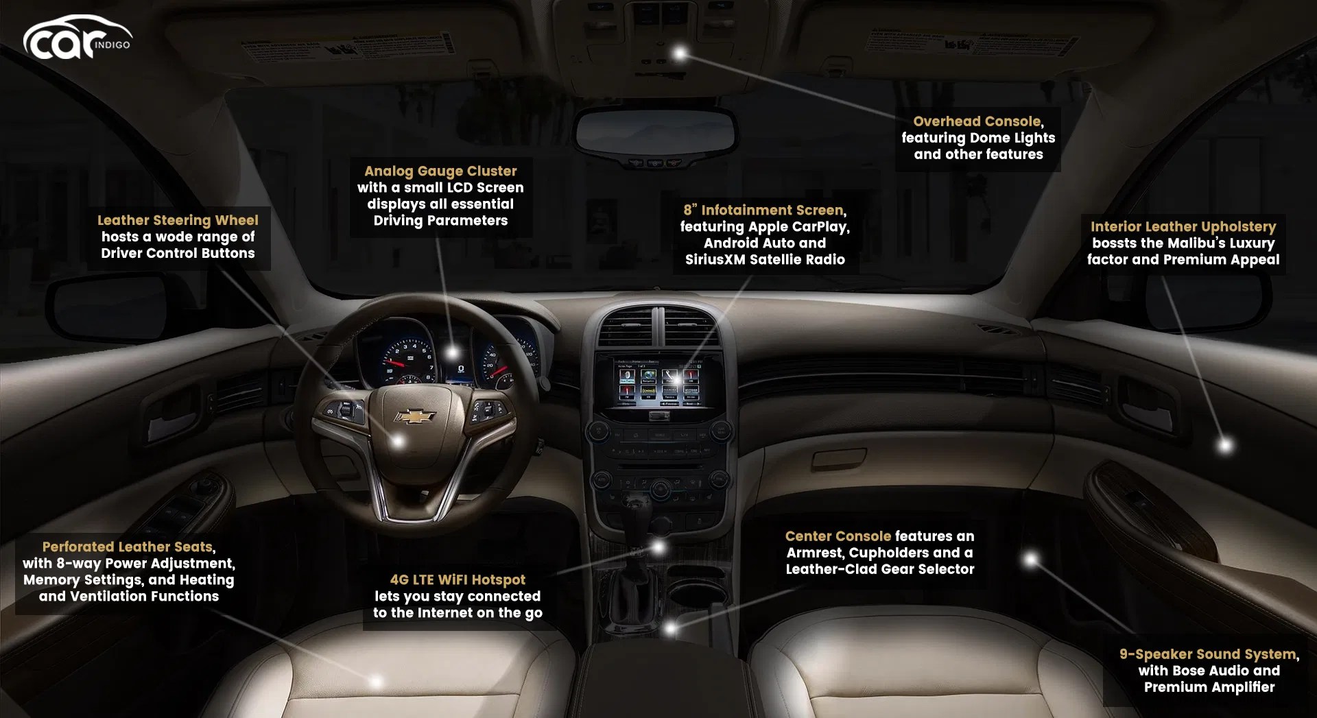 2021 Chevrolet Malibu Interior Review Seating, Infotainment