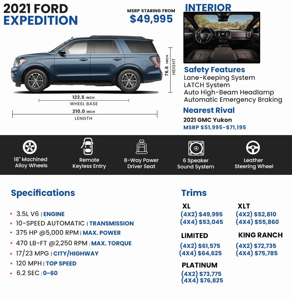 2021 Ford Expedition Price, Review, Pictures And Ratings