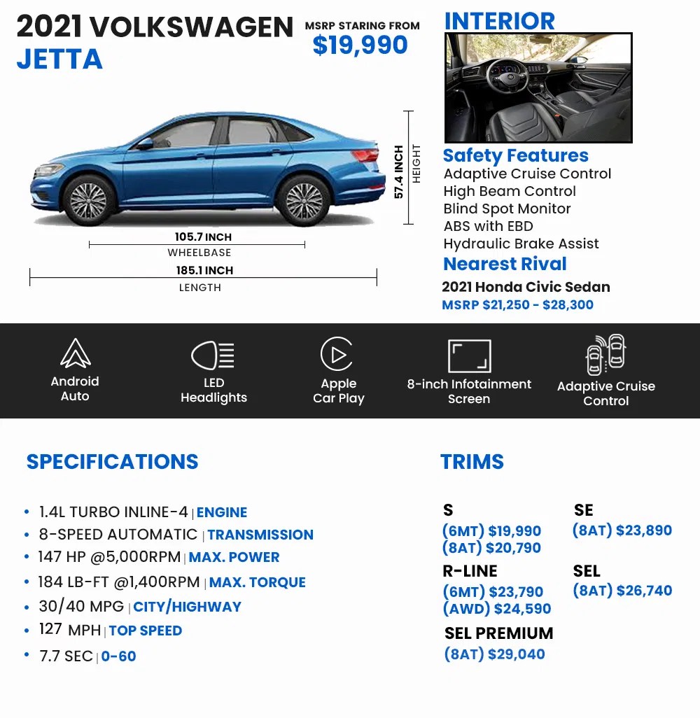 2021 Volkswagen Jetta Price, Review, Pictures And Ratings