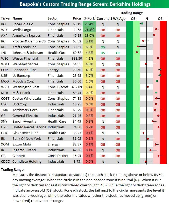 Warren Buffett's Berkshire Hathaway Holdings Seeking Alpha