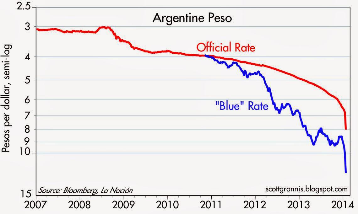 Argentina's Problem Is Not Fed Tapering Seeking Alpha