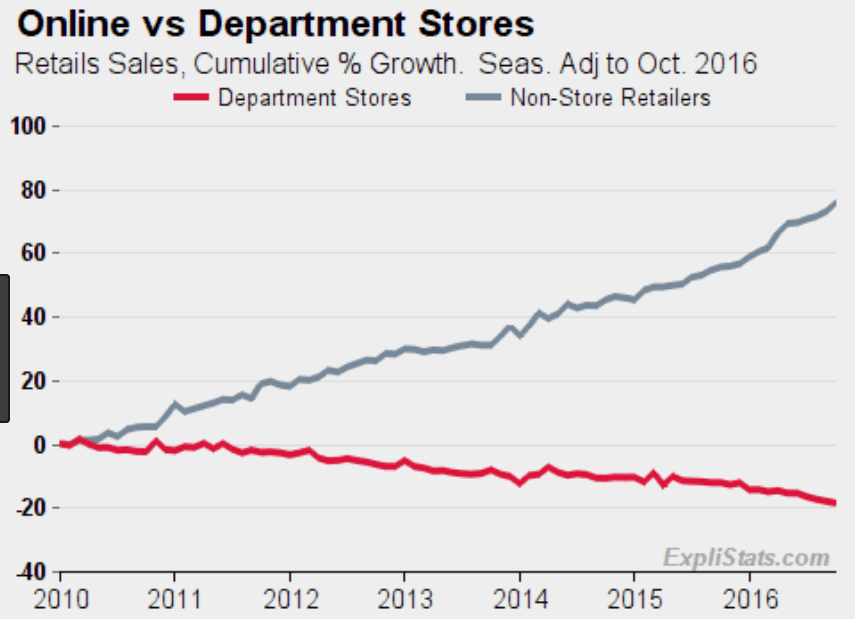 Brick And Mortar Store Vs Online Shopping Experience A Study Study Poster