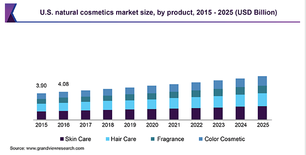 Fortune 500 List In The Beauty Industry 2023 How To Take Your Beauty Or Cosmetics Brand International | Packhelp