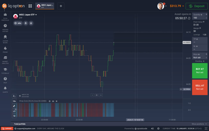 Ultimate trading with IQ Option
