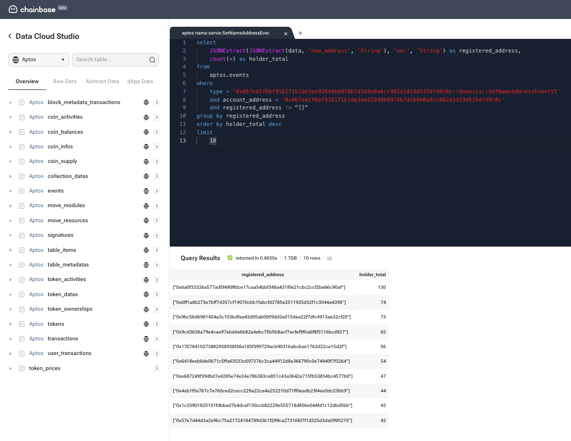 Aptos Events Calendar Emmy Norrie