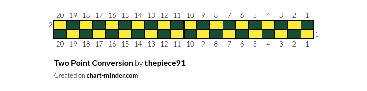 Two Point Conversion by thepiece91 | Chart Minder