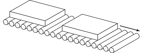 What's A Conveyor | Beginner'S Guide To Conveying