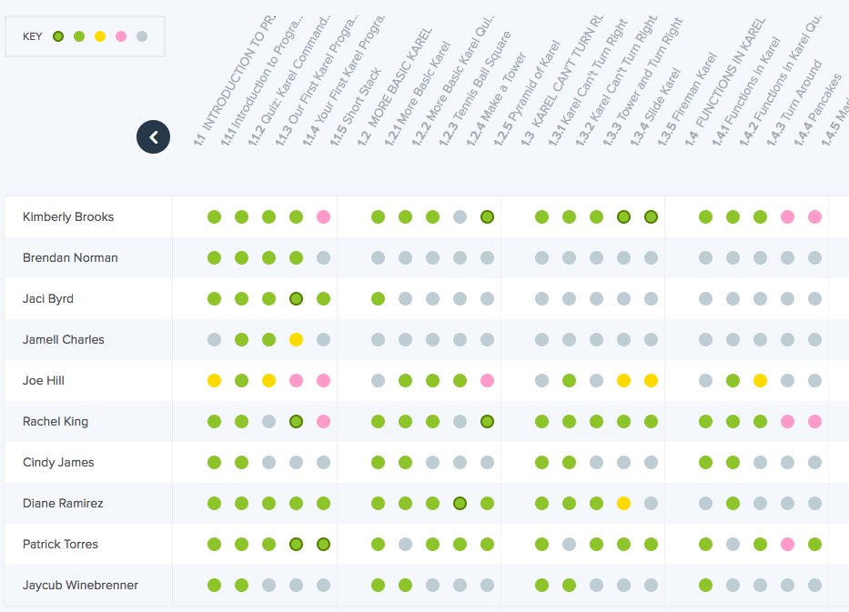 Progress Tracking CodeHS