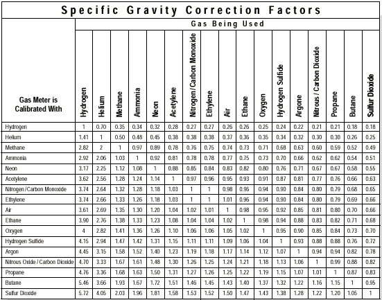 Rotameters—Variable Area Flowmeters Tech Info from ColeParmer