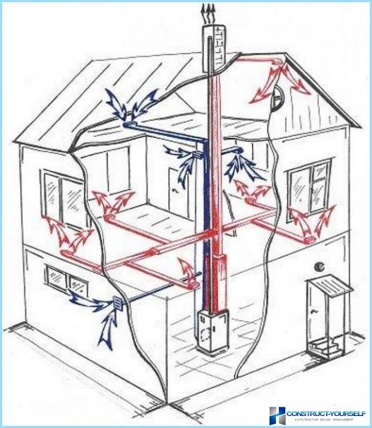 Requirements for boiler room in a private house