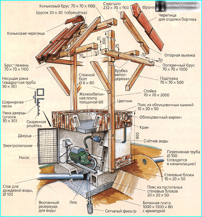 ممرات الحديقة بأيديهم مصنوعة من الخشب, البلاستيك, حجر + عينة رصف