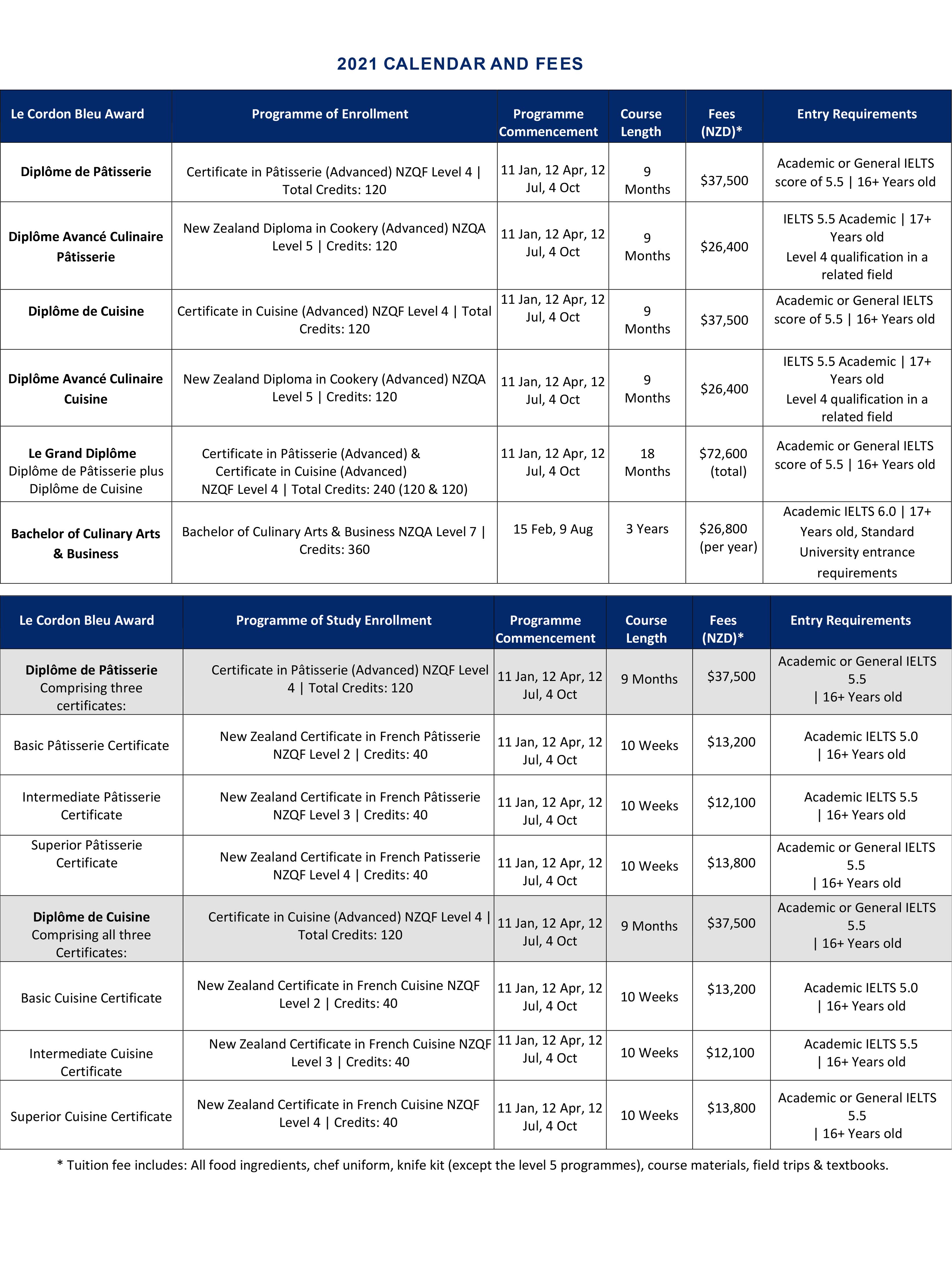 Calendar and fees 2021 Le Cordon Bleu New Zealand