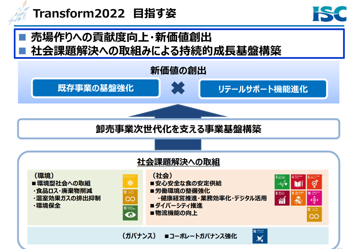 【面接対策】伊藤忠食品の中途採用面接では何を聞かれるのか Resaco powered by キャリコネ
