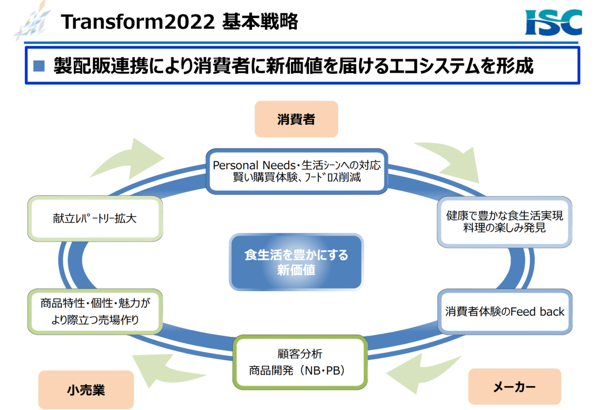 【面接対策】伊藤忠食品の中途採用面接では何を聞かれるのか Resaco powered by キャリコネ