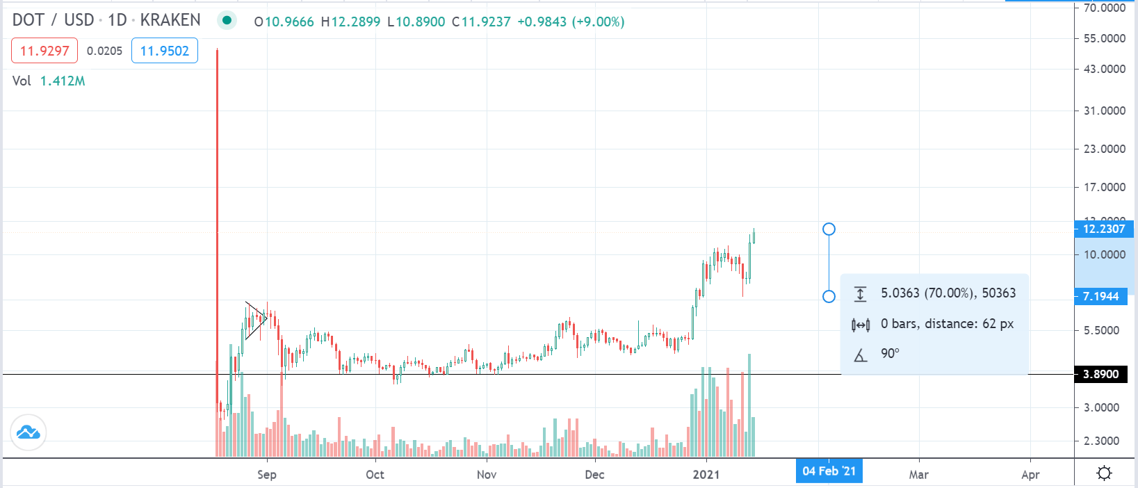 Polkadot, Cardano Are Eating Payment Protocols Lunch