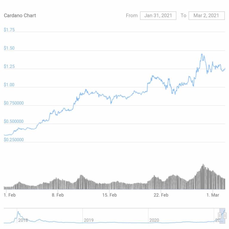 Cardano Adds Native Tokens With Latest Hard Fork Crypto Briefing
