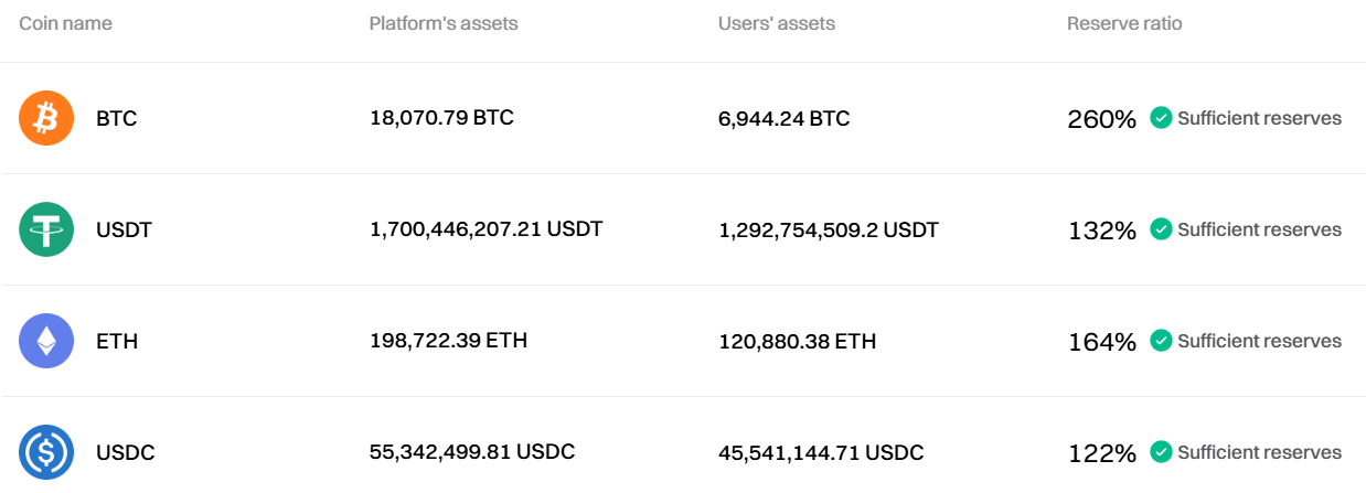 Binance et Bitget transfèrent plus de 50k d'eth pour être en signe de confiance Binance et Bitget transfèrent plus de 50k d'eth pour être en signe de confiance