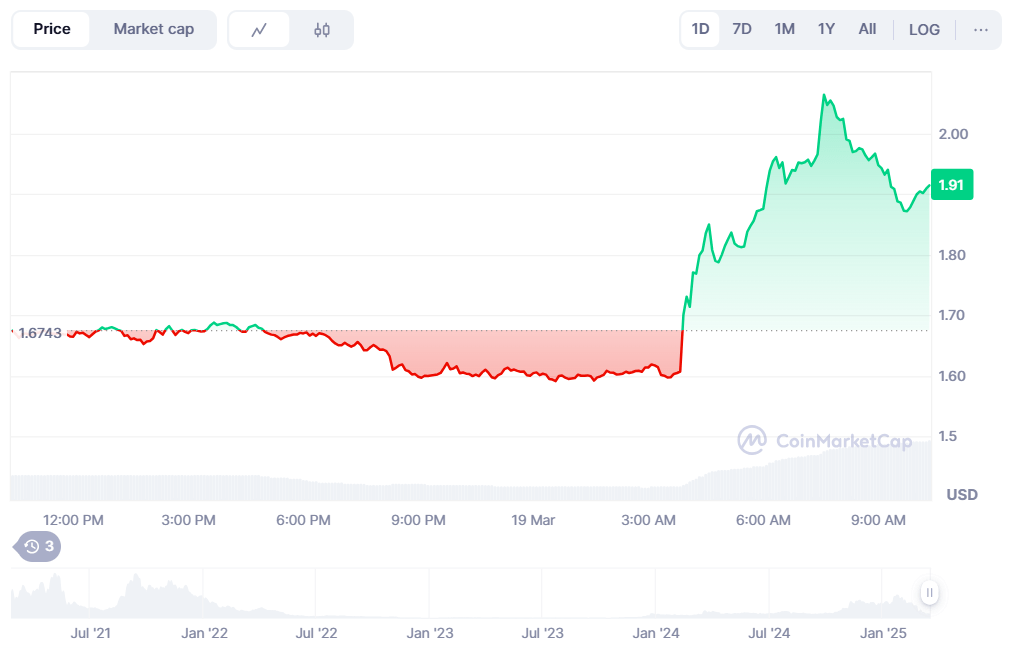Raydium dévoile LaunchLab, Pump.fun's Fork, Ray monte 28% Raydium dévoile LaunchLab, Pump.fun's Fork, Ray monte 28%