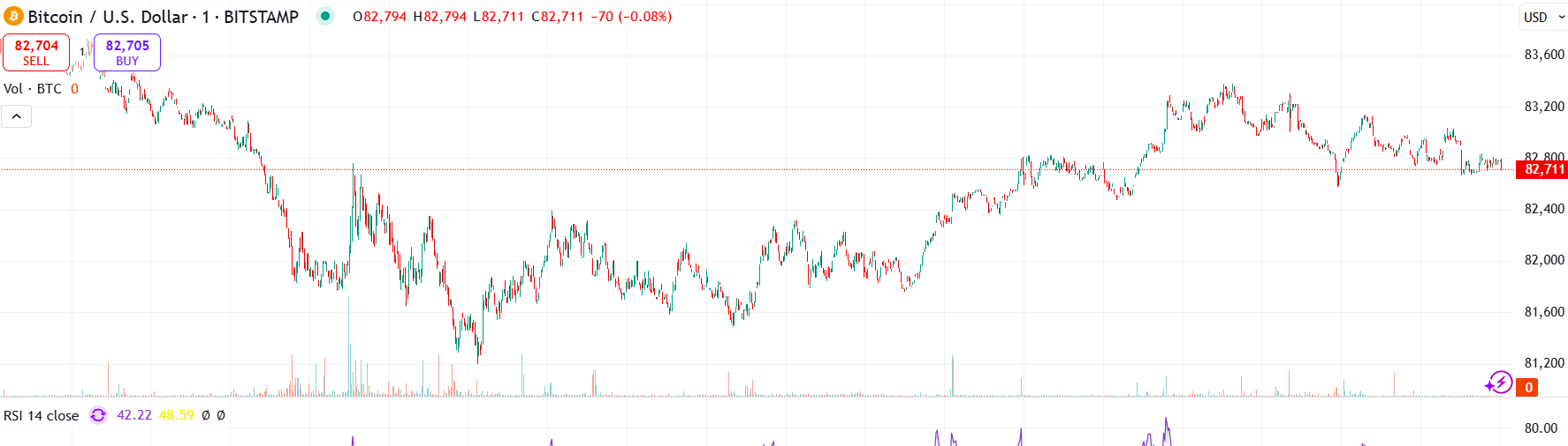 BTC sur les tarifs