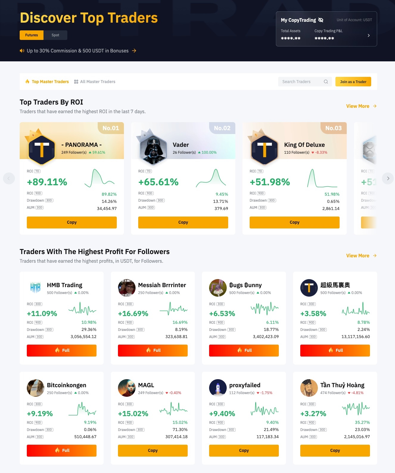 Bybit Listens Copy Trading