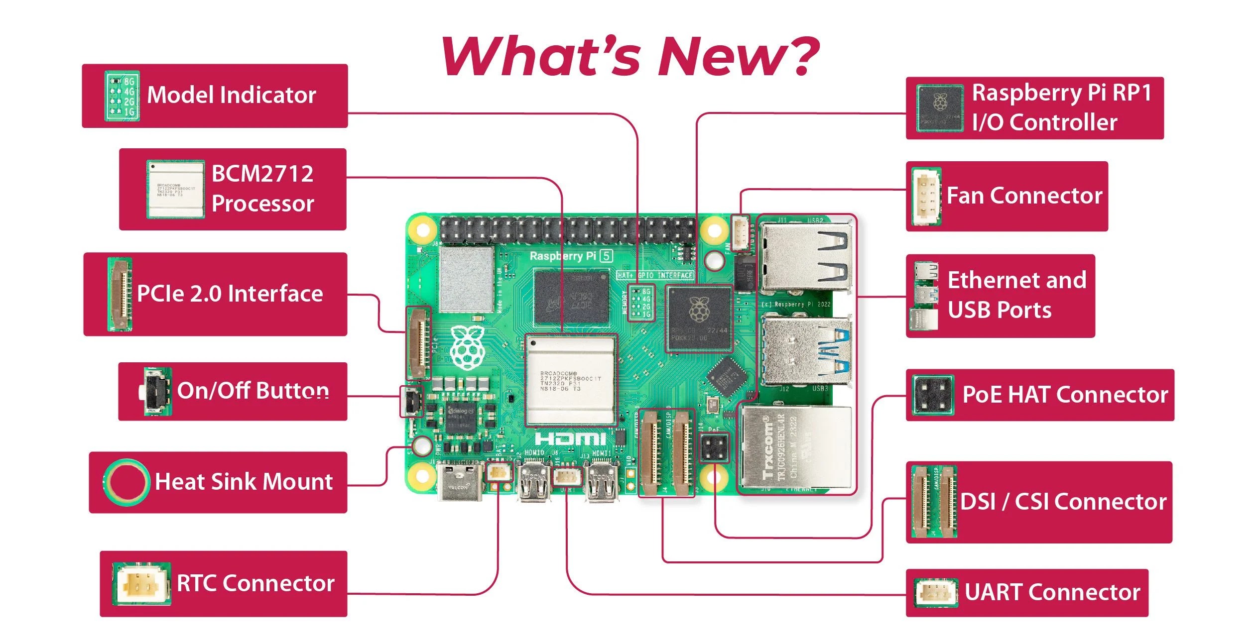 Raspberry Pi 5 Single Board Computer