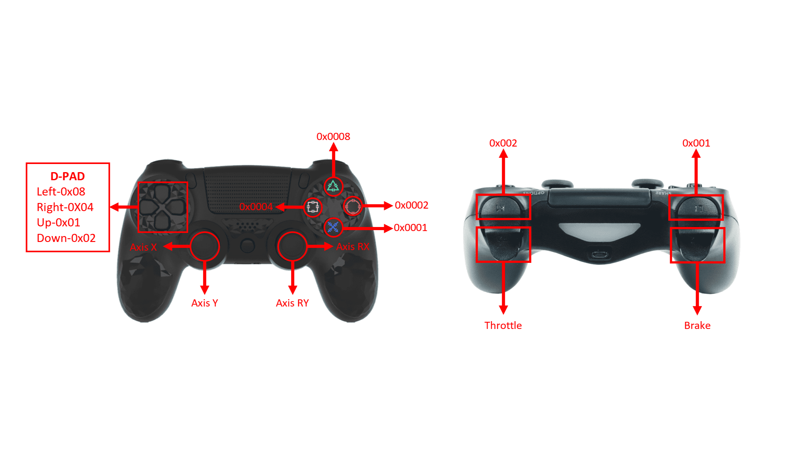 Getting Started with ESP32 & PS4 Controller Beginner