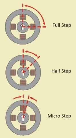How Does Stepper Motor Works - Part 2