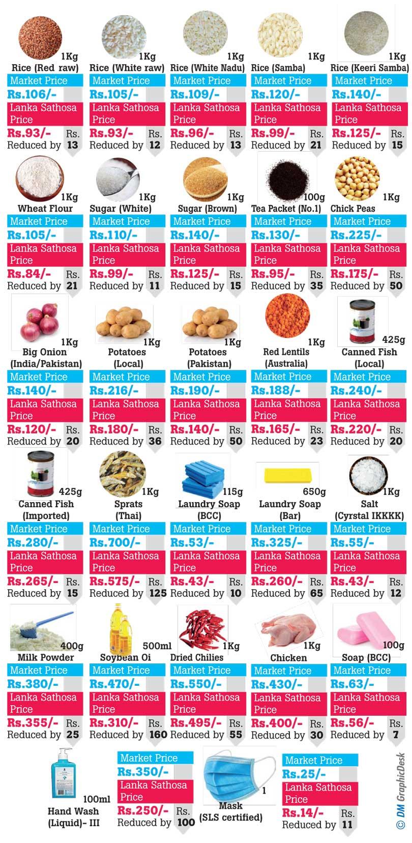 Daily Mirror Sri Lanka Latest Breaking News and Headlines Print