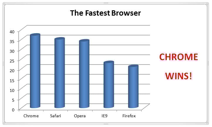 Top 10 Tools of Web Performance Testing EDUCBA