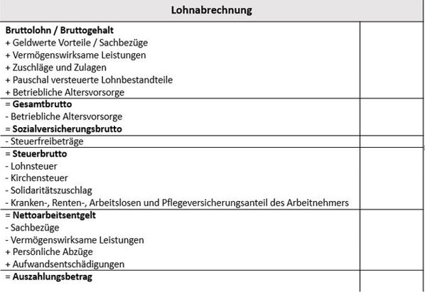 Sachbezug www.dashoefer.de