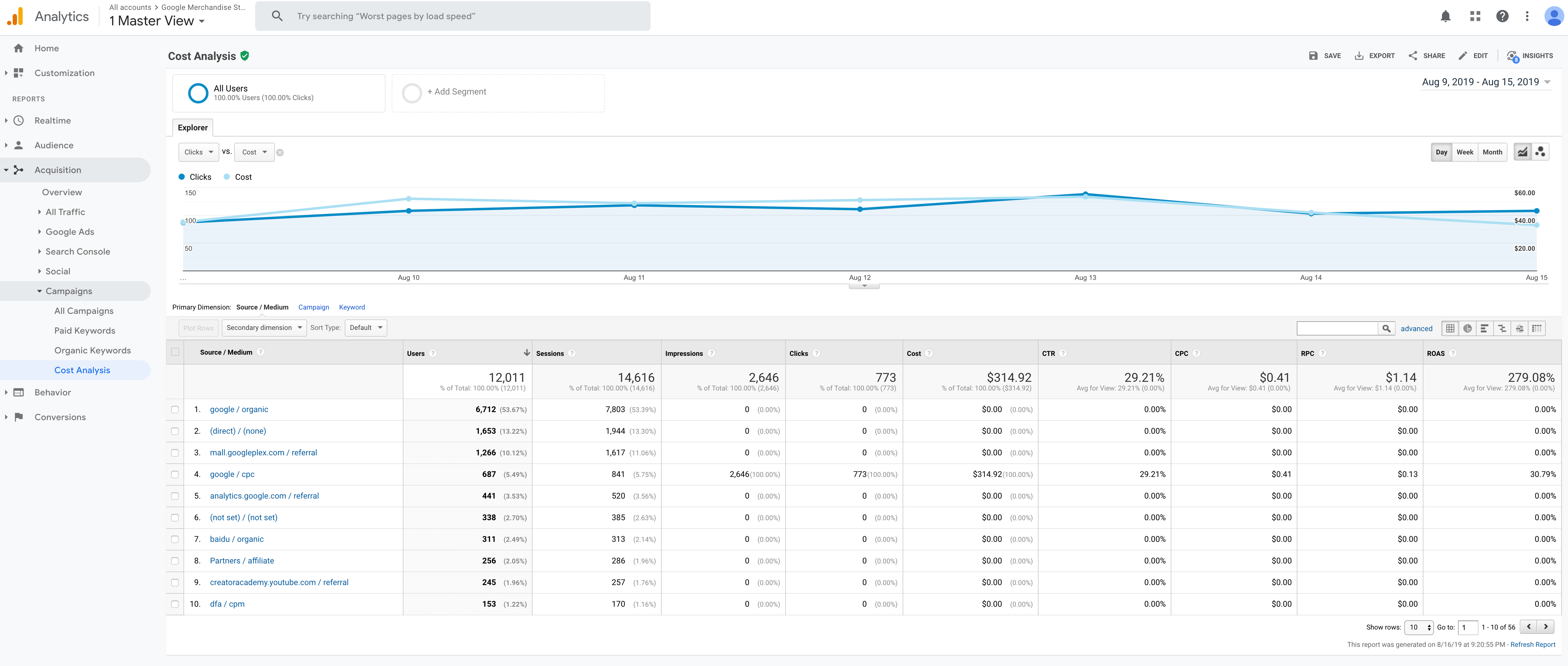 The Top Google Analytics KPIs You Should Track DashThis