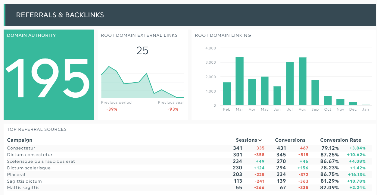 Impress Your Boss with these 6 Strategic Dashboard Examples DashThis