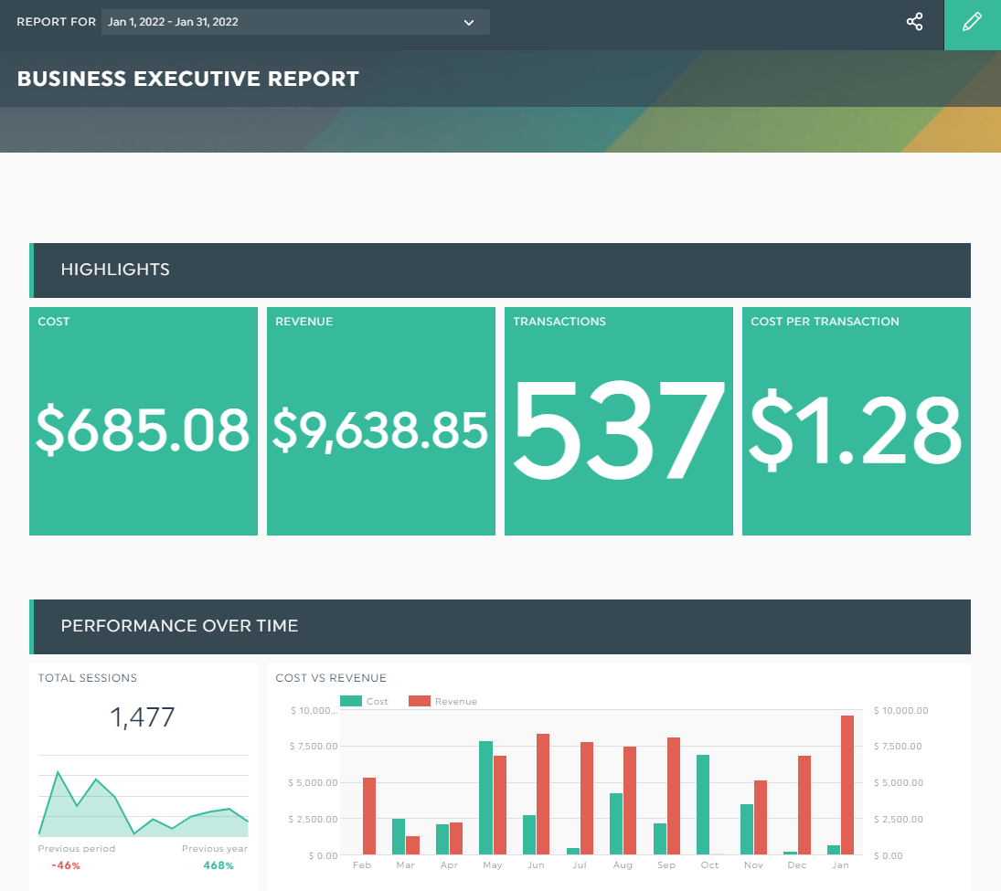 Impress Your Boss with these 6 Strategic Dashboard Examples DashThis