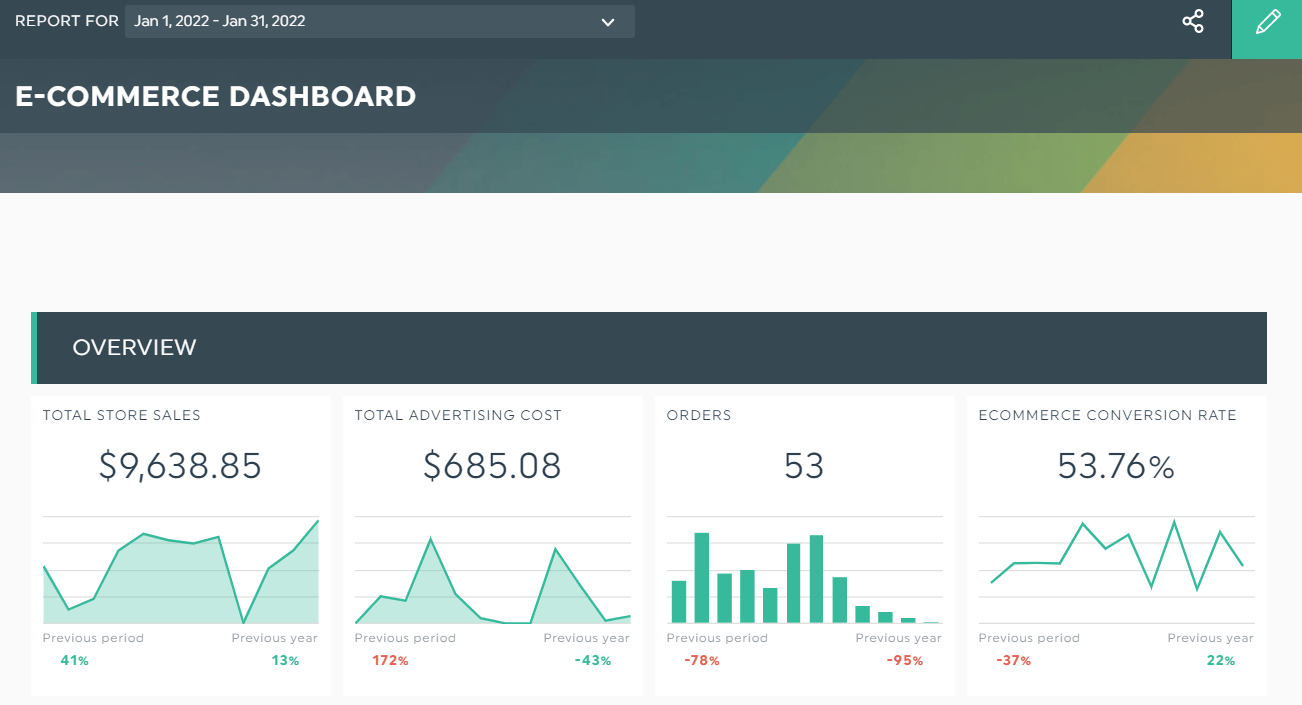 Impress Your Boss with these 6 Strategic Dashboard Examples DashThis