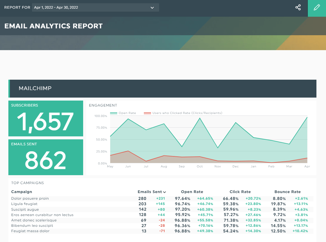 Metrics & KPIs: What Counts is How You Look at Them | DashThis