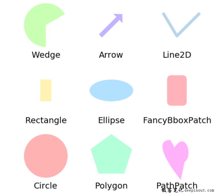 Matplotlib 使用patches绘制几何图形极客笔记