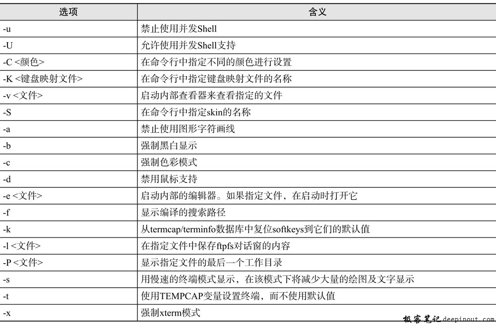 Linux mc命令极客笔记