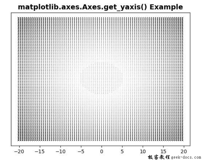 Matplotlib.axes.axes.get_yaxis() 返回YAxis实例极客教程