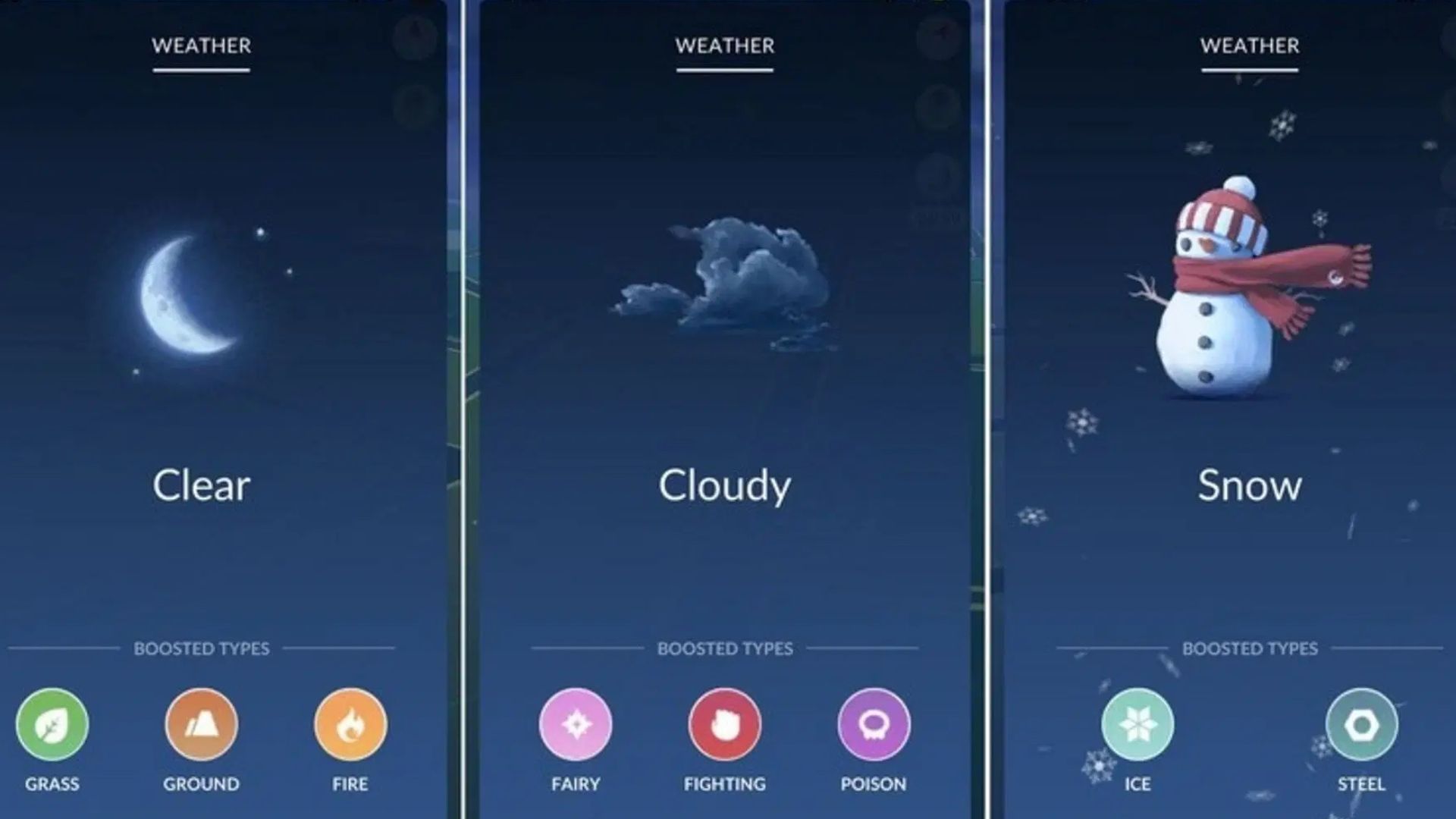 Pokemon GO Weather Boosts Explained (Image via TPC)