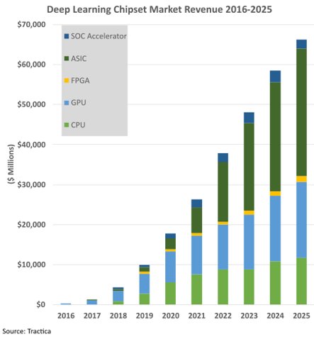 Synopsys Master List 2023 Enabling Ai Vision At The Edge