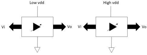 Multiple Voltage Design