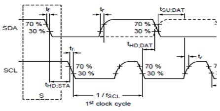I2C Interface Timing Specifications and Constraints
