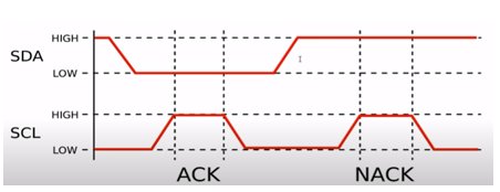 I2C Interface Timing Specifications and Constraints