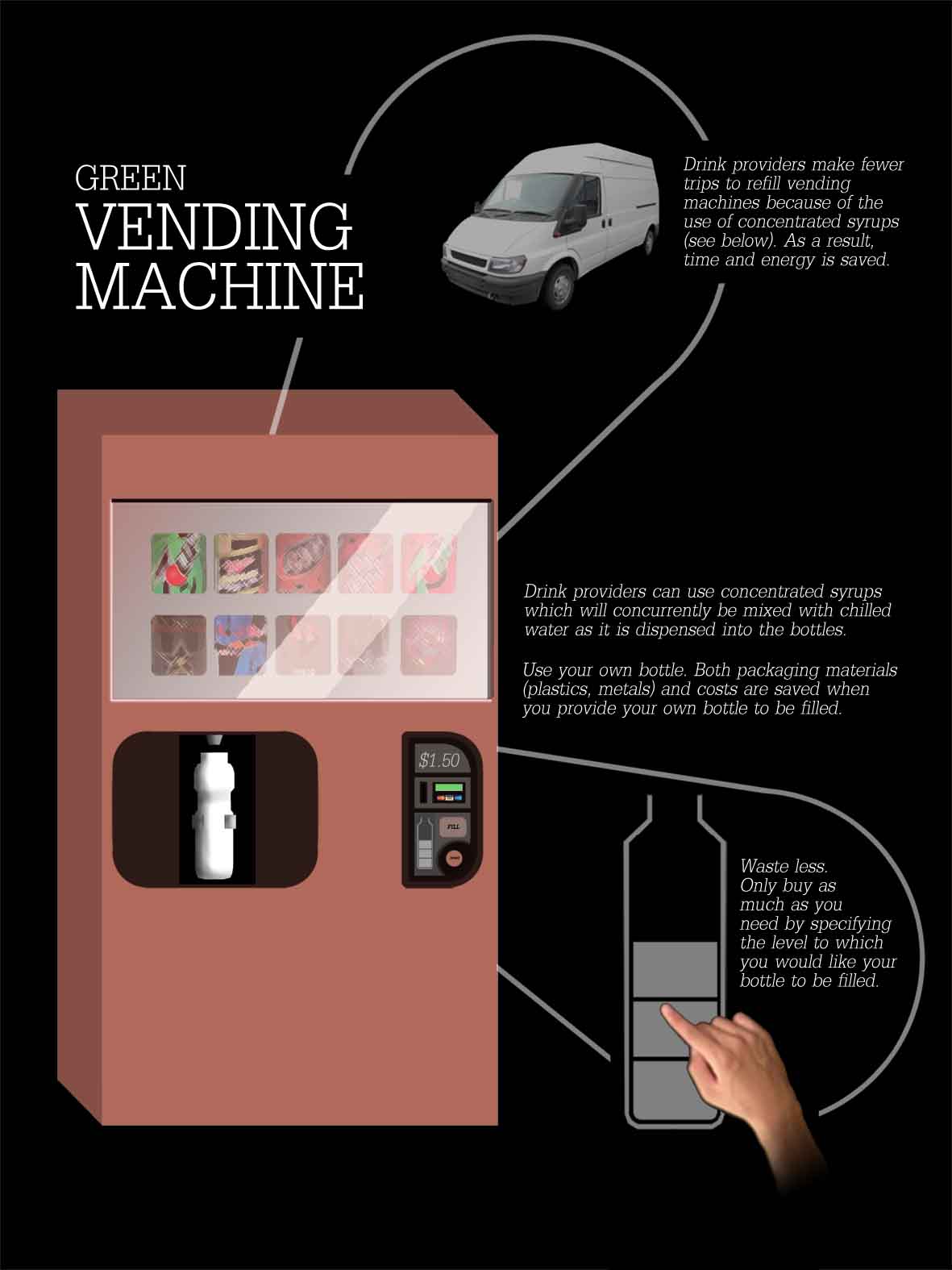 green vending machine