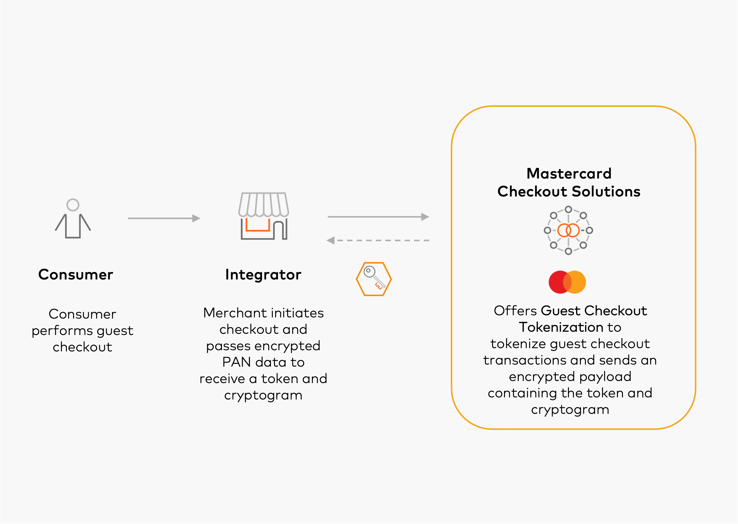 Mastercard Developers